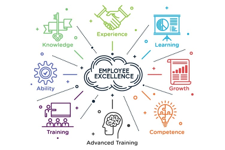 employee growth and development