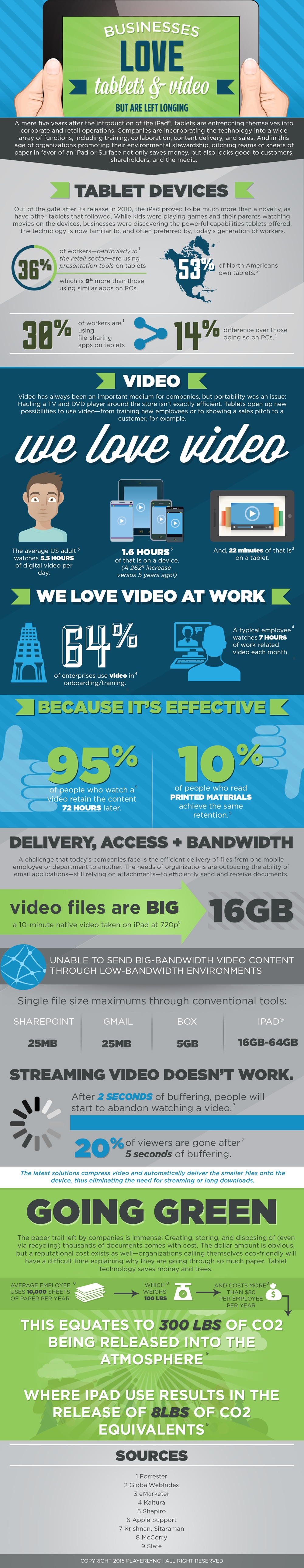 Infographic: Businesses Love Tablets and Video